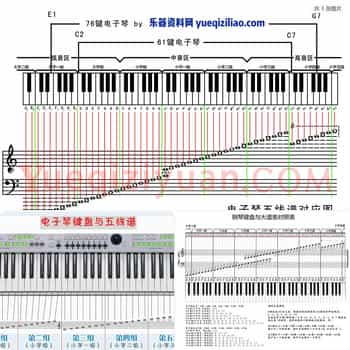 电子琴键盘与五线谱图示