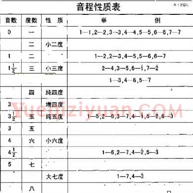 成人电子琴初级教学第四课