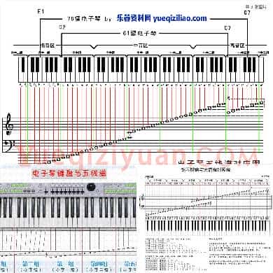 电子琴键盘与五线谱图示