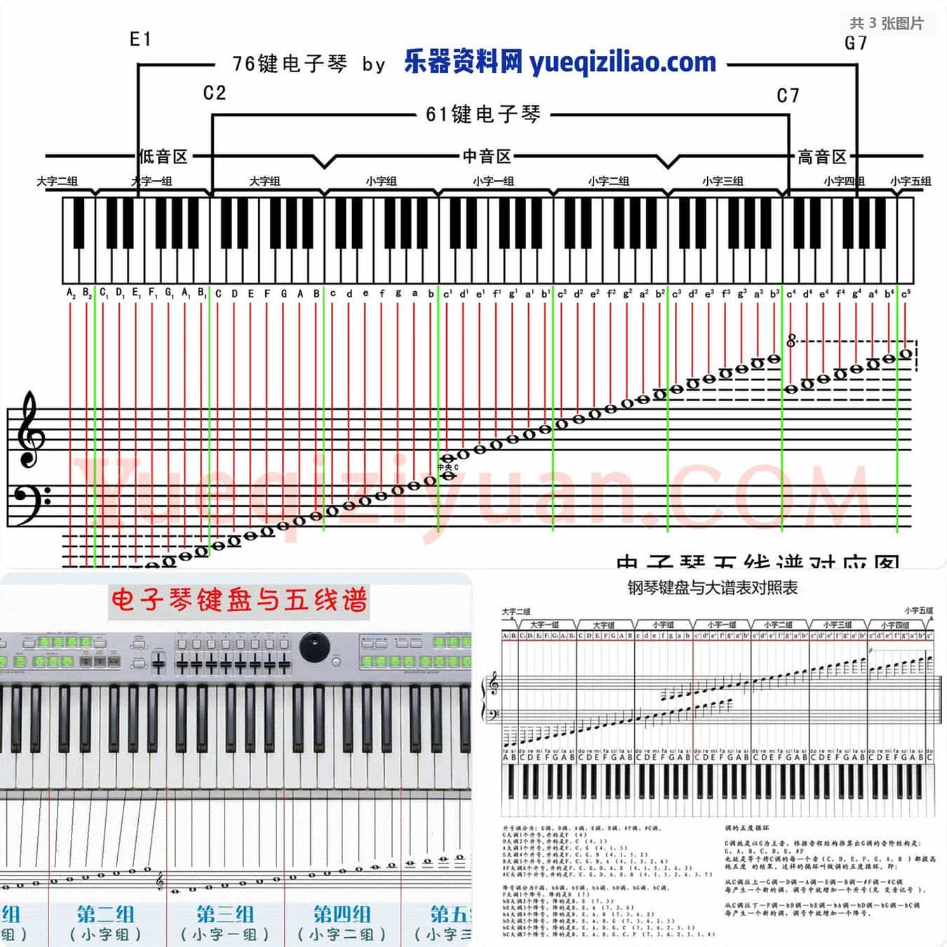 电子琴键盘与五线谱图示