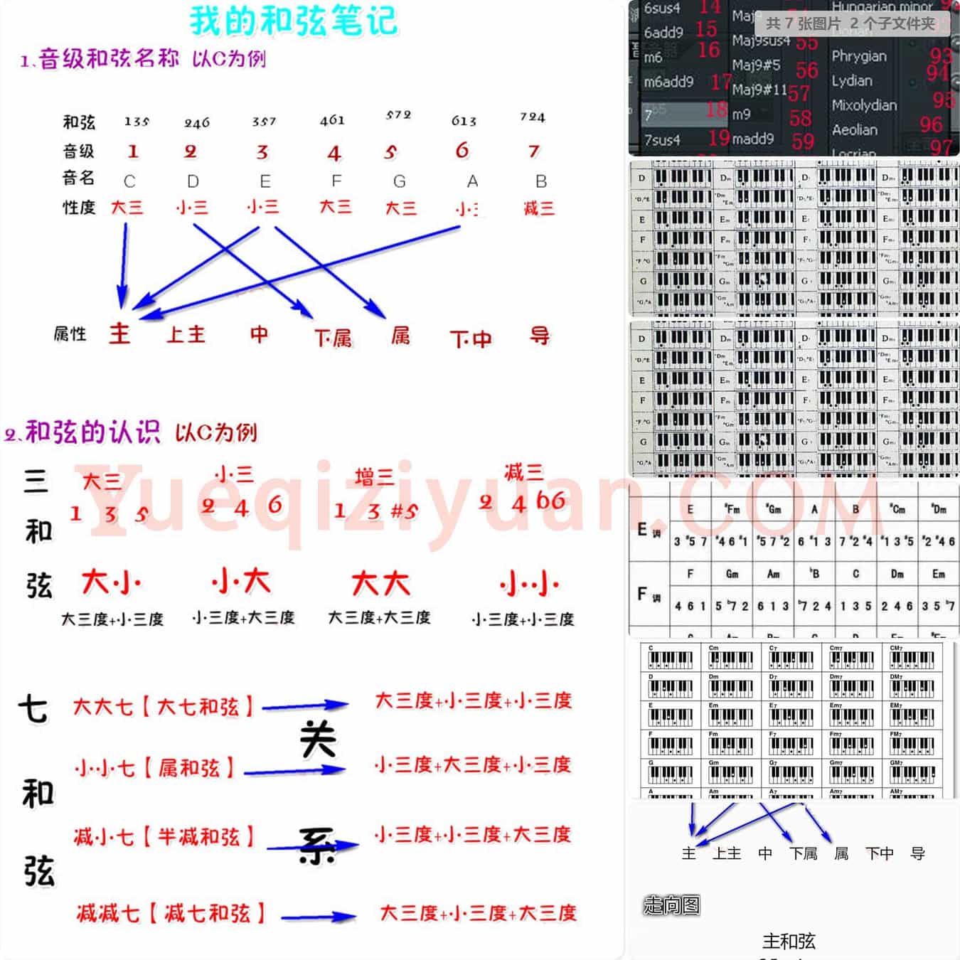 电子琴资料 和弦学习