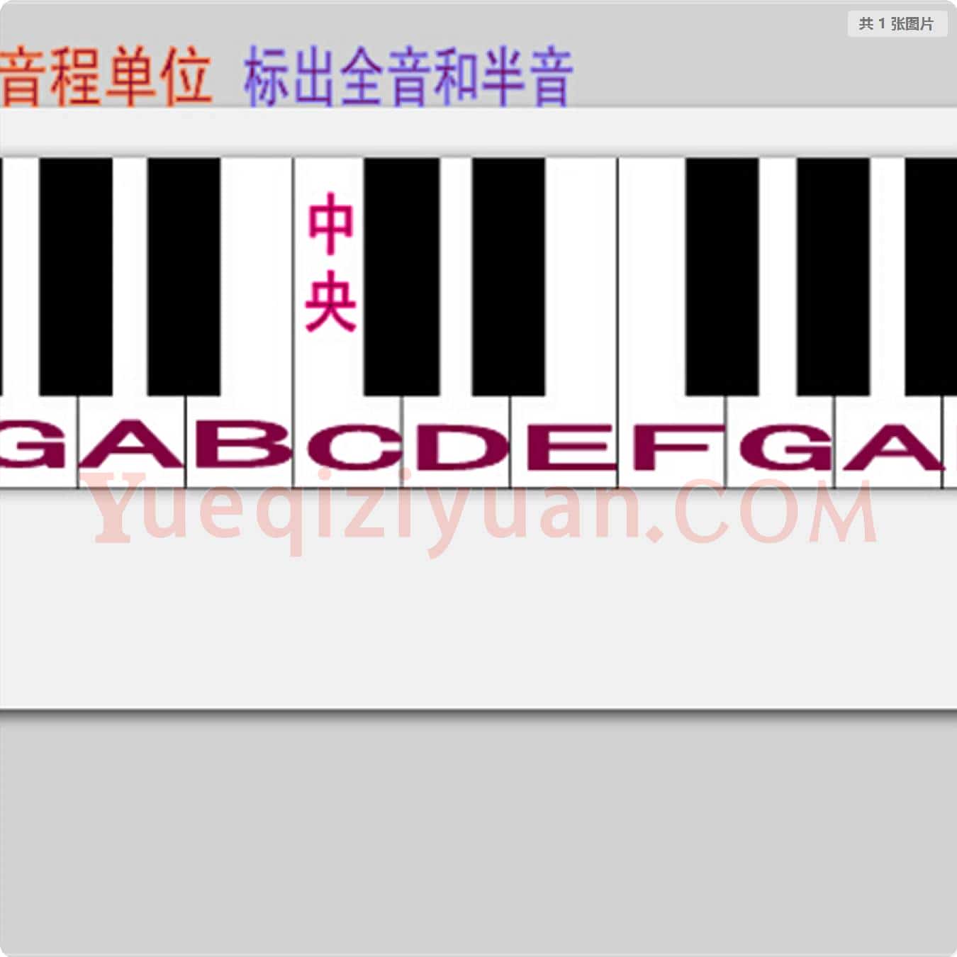 成人电子琴初级教学第三课作业