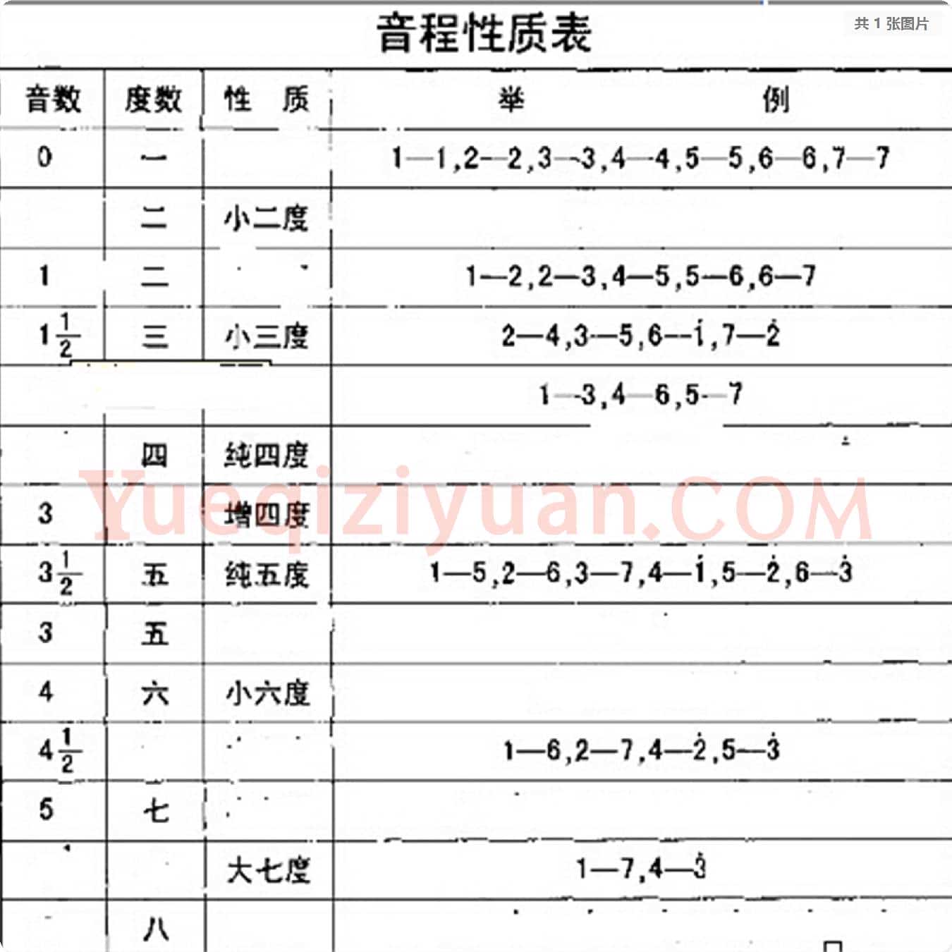 成人电子琴初级教学第四课