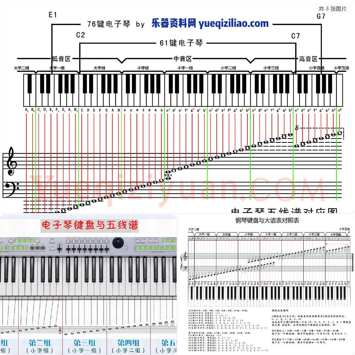 电子琴键盘与五线谱图示